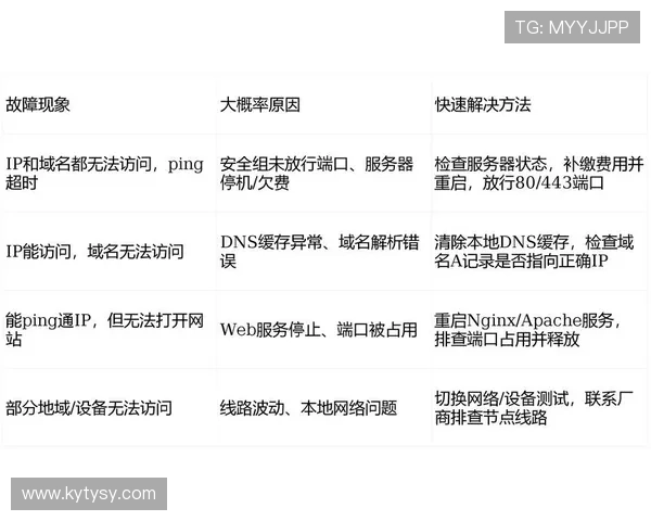 开云网址网址登录线路故障排查与快速修复指南