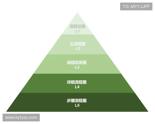 开云网页版登录失败技术排查流程及避免重复出现的方法