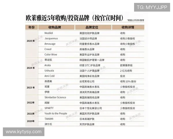 开云集团旗下品牌的艺术合作及其对市场的影响