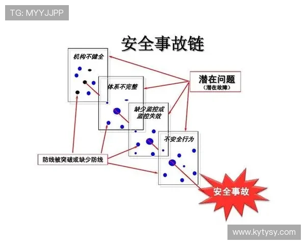 开云官方登录安全策略介绍保障玩家账号信息安全无忧