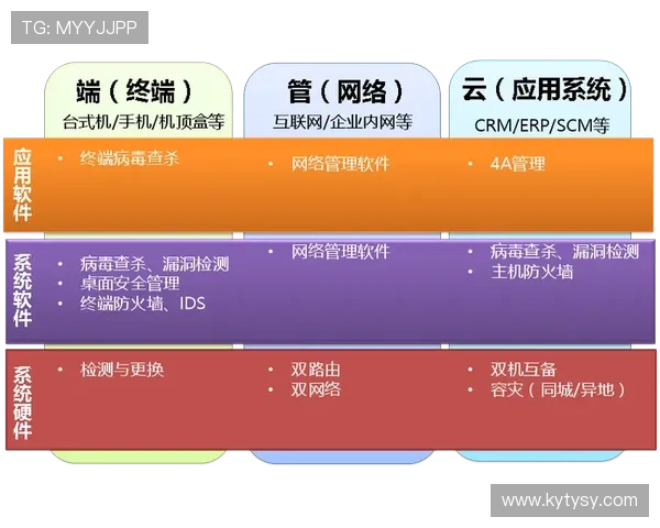 开云官方网站在线登录安全保障措施全面介绍确保账号信息安全的实用技巧 开云官方网站在线登录安全保障措施全面介绍确保账号信息安全的实用技巧